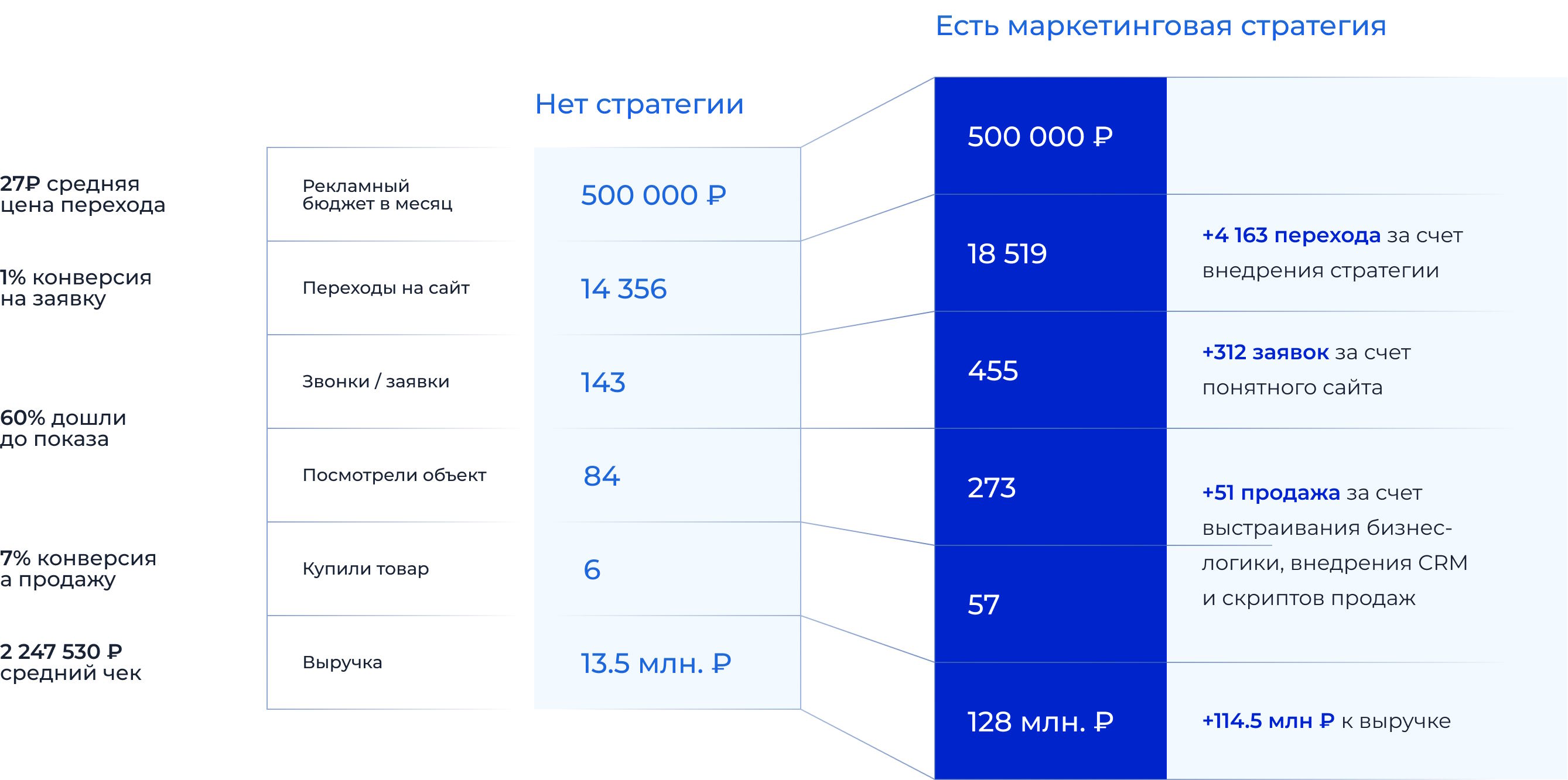 Решения для онлайн курсов от Упакуем.рф